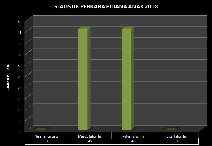 STATISTIK PID SUS 2018